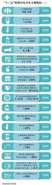 2020年北京城市核心區(qū)將疏解大醫(yī)院床位超2000張