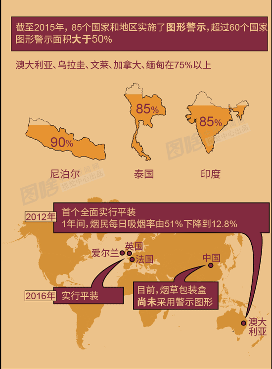 【圖解】世界無煙日：改變煙草包裝的作用竟這么大！