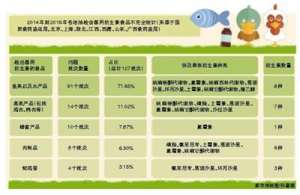 專家：“獸用抗生素致兒童肥胖”結論太武斷