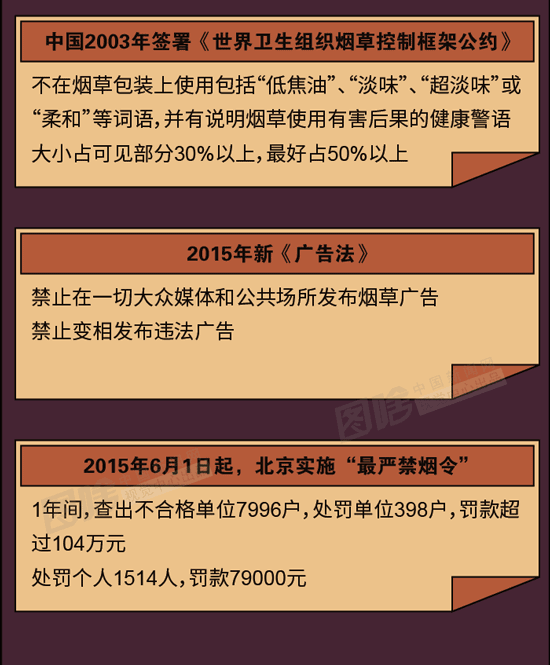 【圖解】世界無煙日：改變煙草包裝的作用竟這么大！