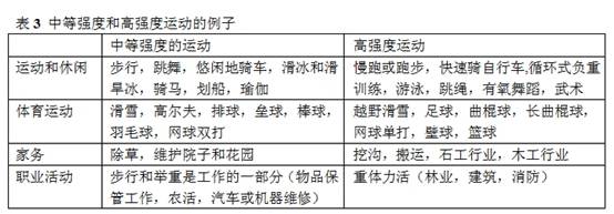 “彩虹飲食”防癌受美國癌癥協會薦