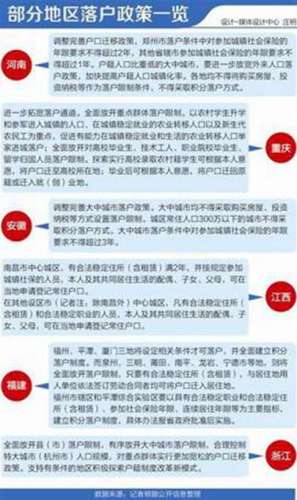 多地出臺戶籍新政 網友：美不美家鄉水親不親故鄉人