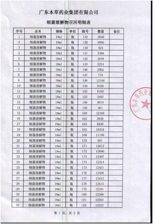 以藥品代替疫苗  約60萬瓶蘭菌凈終被召回