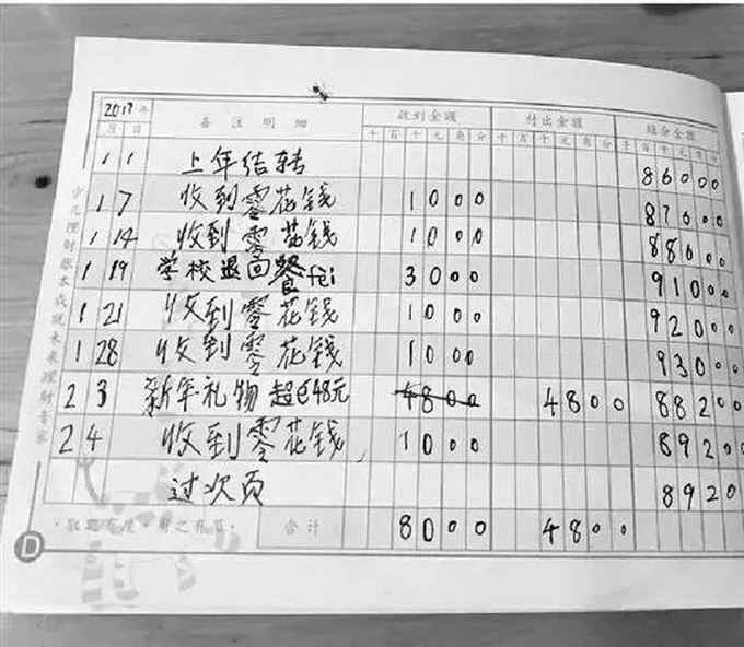 二年級(jí)男孩2年存2萬(wàn)元 網(wǎng)友-我比小學(xué)生還窮他是怎樣理財(cái)?shù)? width=
