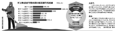北京春節期間超過2000人因被犬咬傷就診