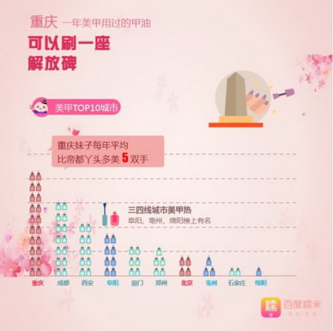 女生愛(ài)美地圖走紅 結(jié)果顯示所有人都覺(jué)得自己家鄉(xiāng)美女最美