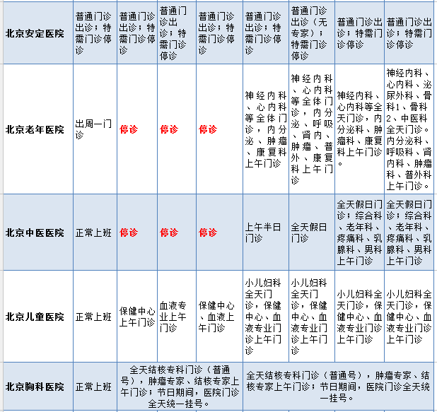 2016年春節北京21家醫院出診表新鮮出爐