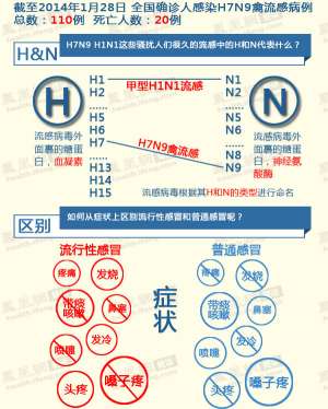 浙江一家三口聚集性H7N9病例 禽流感不會爆發？