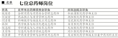 北京市屬醫院患者用藥將有統一“參考答案”