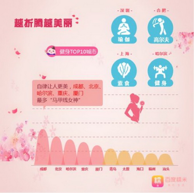 女生愛(ài)美地圖走紅 結(jié)果顯示所有人都覺(jué)得自己家鄉(xiāng)美女最美