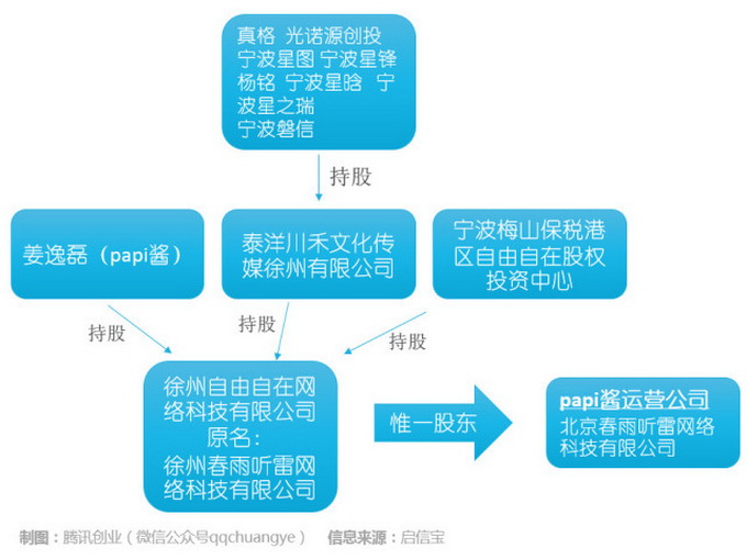 Papi醬的公司并入Baby經紀公司 旗下藝人還有周冬雨和陳赫
