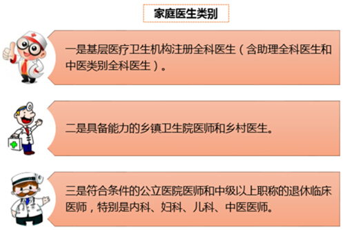一文讀懂全科醫生與家庭醫生異同