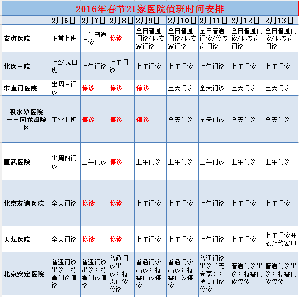 2016年春節北京21家醫院出診表新鮮出爐