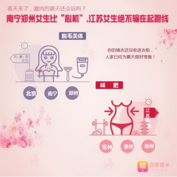 女生愛(ài)美地圖走紅 結(jié)果顯示所有人都覺(jué)得自己家鄉(xiāng)美女最美