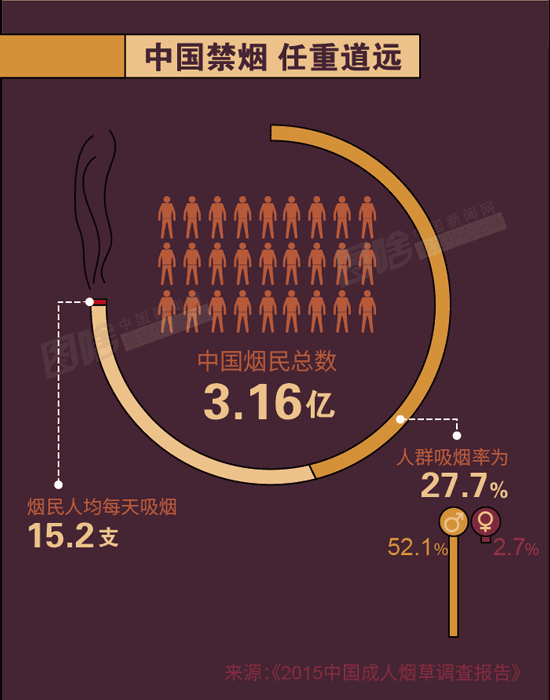 【圖解】世界無煙日：改變煙草包裝的作用竟這么大！