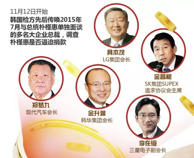 樸槿惠私宅修繕 不能搬出總統(tǒng)府青瓦臺(tái)原因在這兒