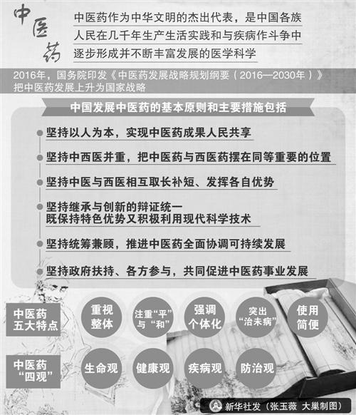 中醫藥獨特價值得到世界認可