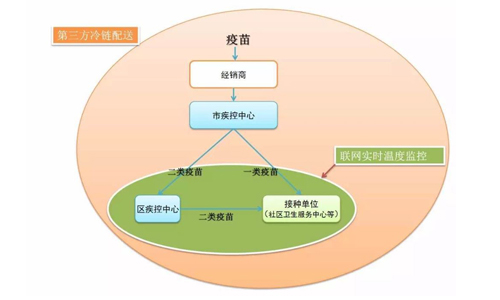 長三角地區何以逃過“疫苗劫”？(圖)