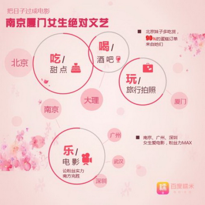女生愛(ài)美地圖走紅 結(jié)果顯示所有人都覺(jué)得自己家鄉(xiāng)美女最美