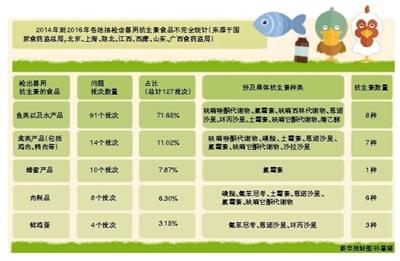 專家：“獸用抗生素致兒童肥胖”結論太武斷