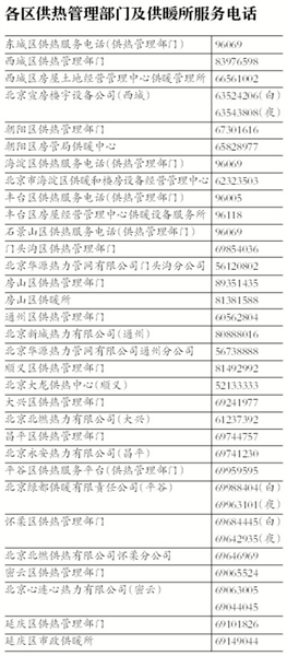 北京今日零時供暖室溫須達18℃  老舊小區重點抽測室溫