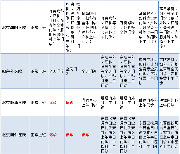2016年春節北京21家醫院出診表新鮮出爐