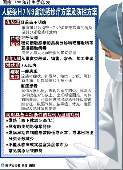 河北來京就醫H7N9患者經25天搶救 多器官衰竭身亡