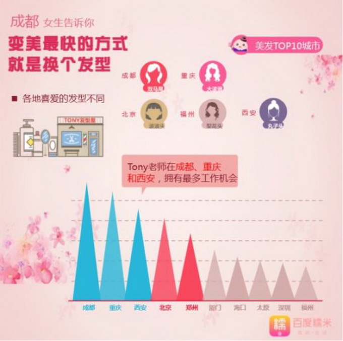 女生愛(ài)美地圖走紅 結(jié)果顯示所有人都覺(jué)得自己家鄉(xiāng)美女最美