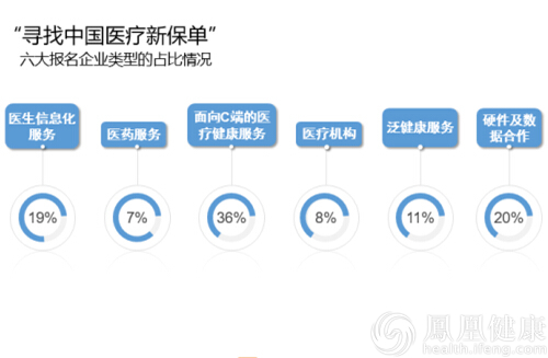 解密：切入保險的醫健領域先行軍