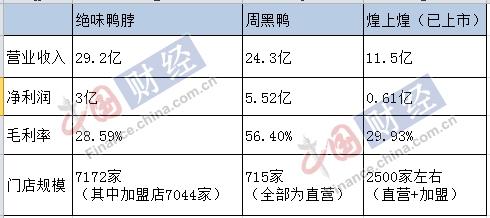 周黑鴨絕味沖刺IPO:機構股東扎堆食品安全問題成最大風險