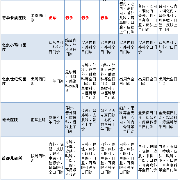 2016年春節北京21家醫院出診表新鮮出爐